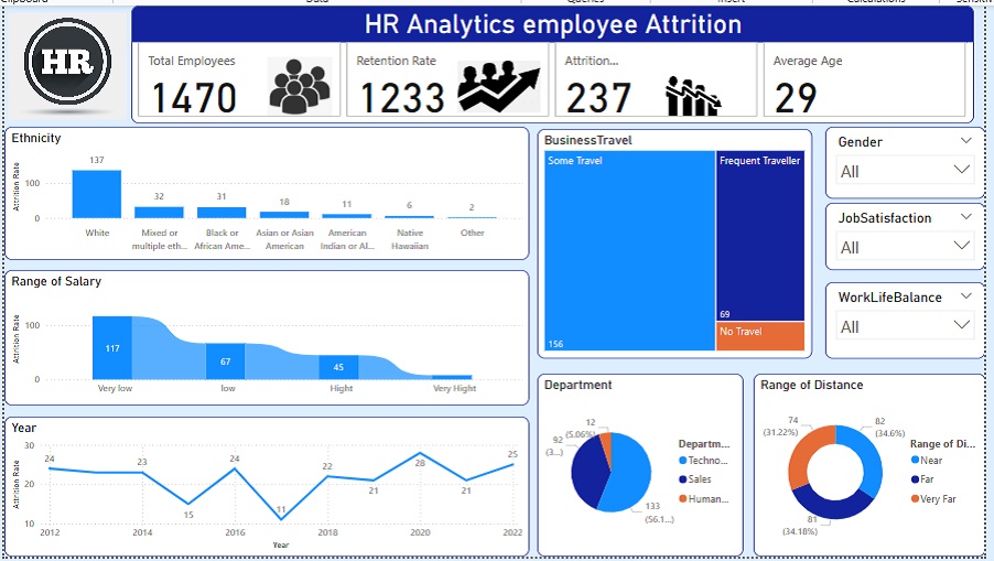 HR